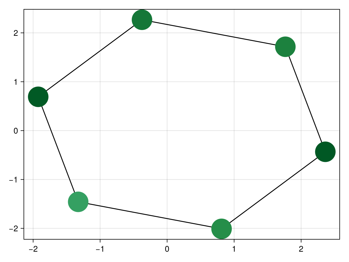 Example block output