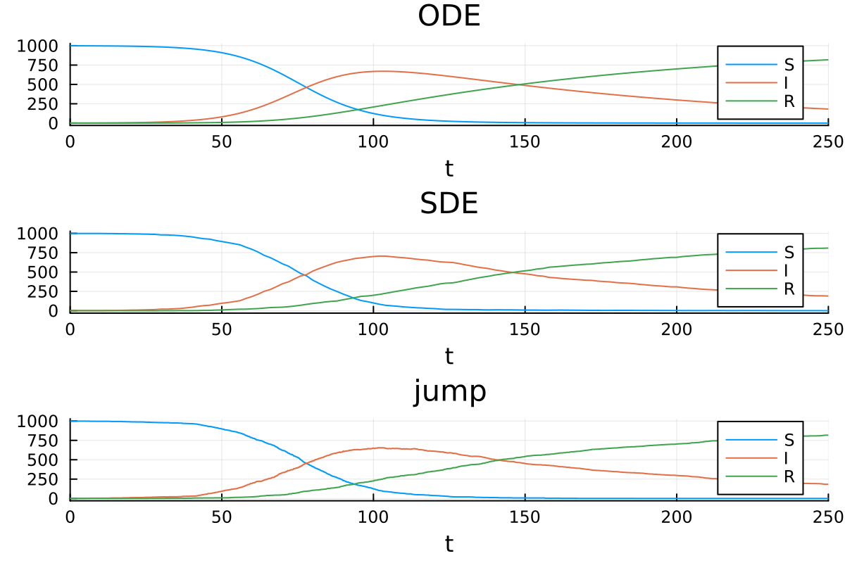 Example block output