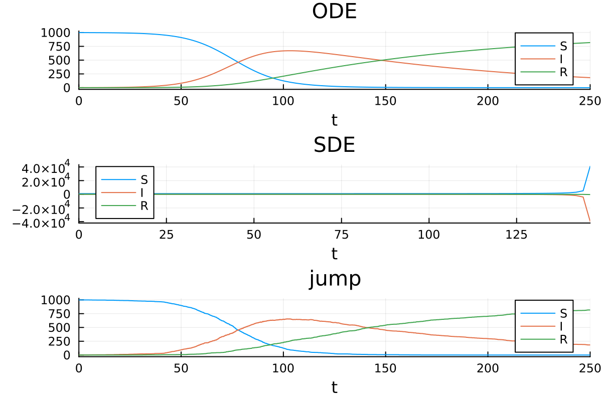 Example block output