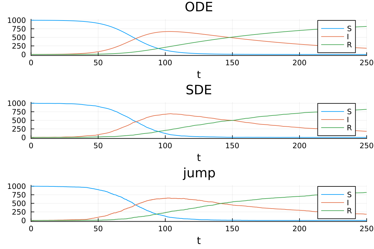Example block output