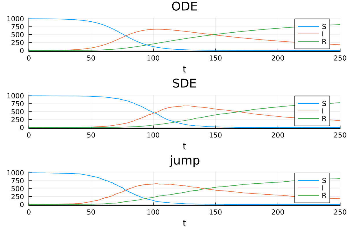 Example block output