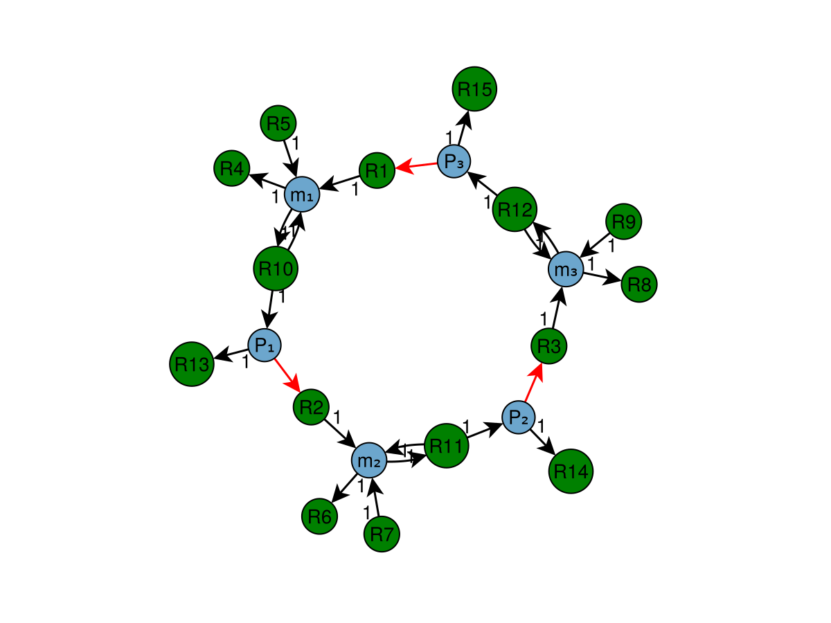 Example block output
