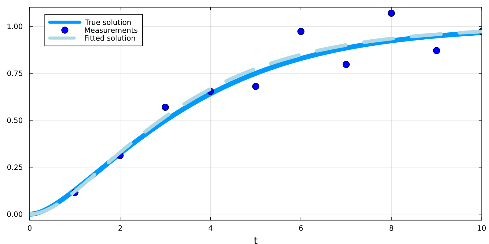 Example block output