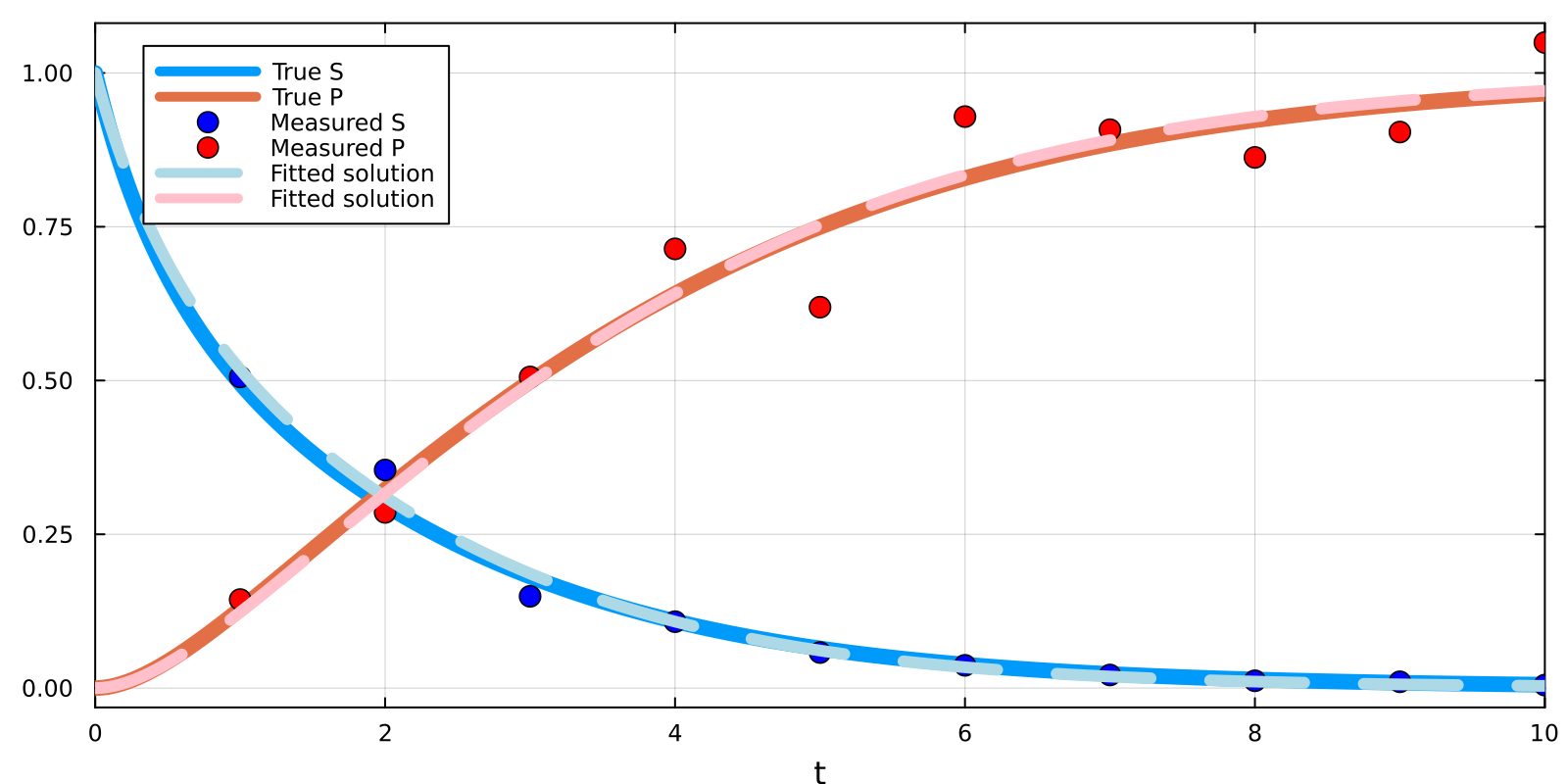 Example block output