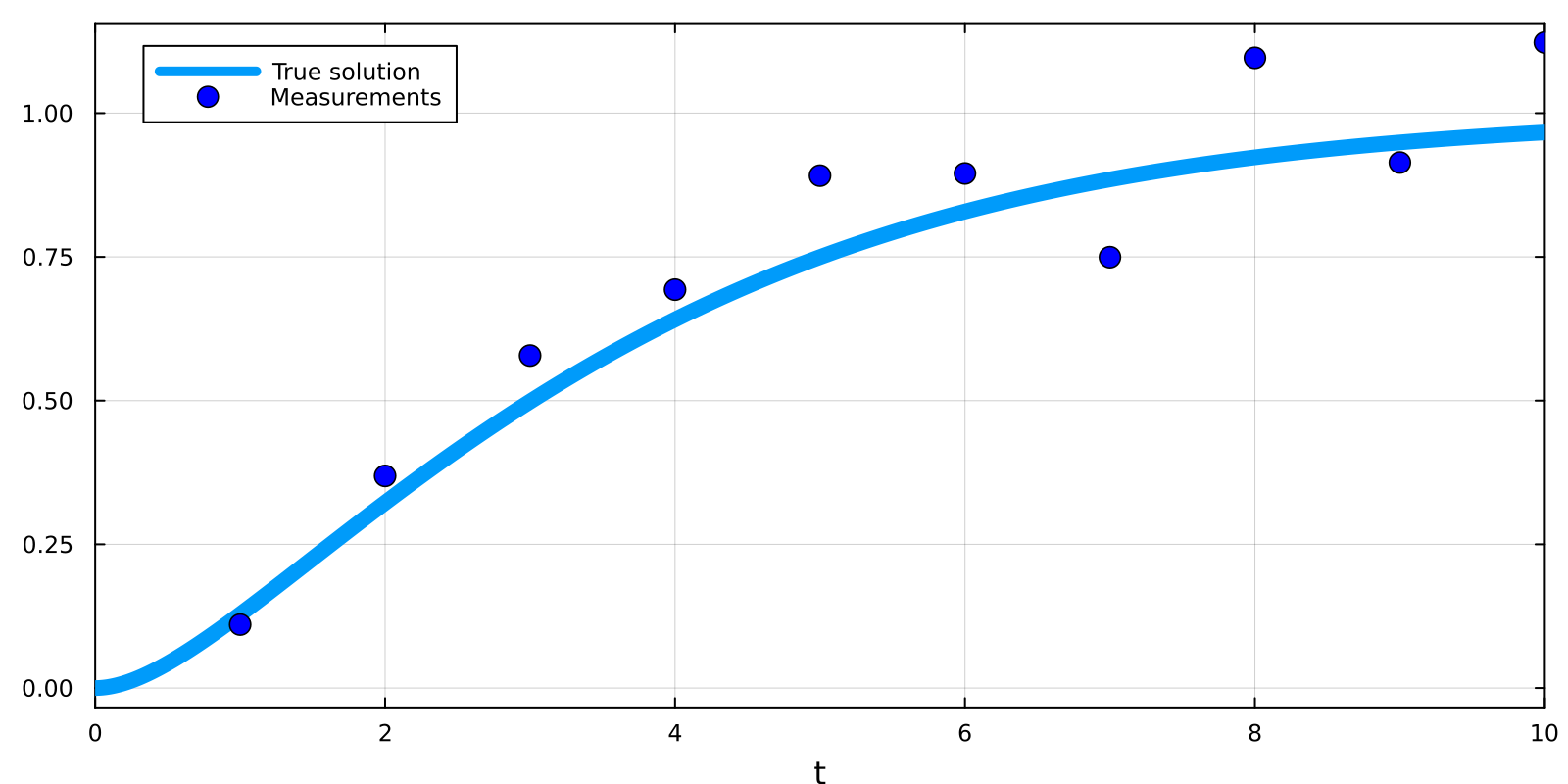 Example block output