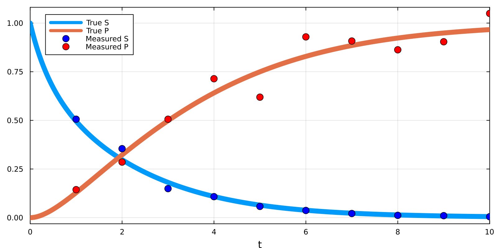 Example block output