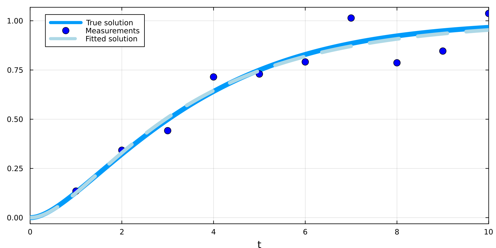 Example block output