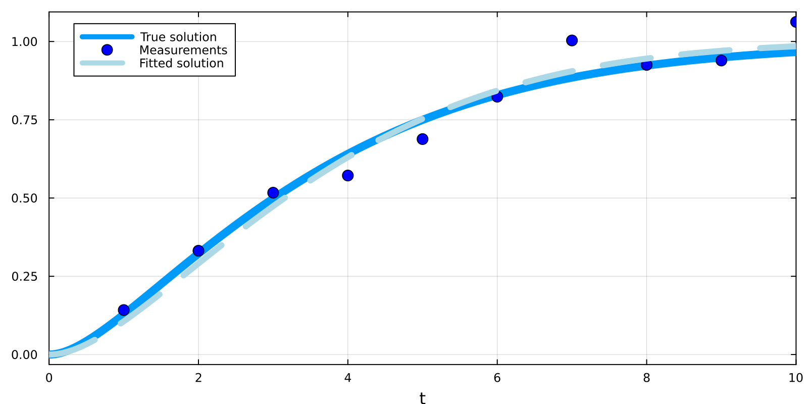 Example block output