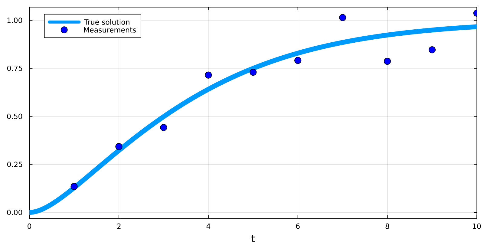 Example block output