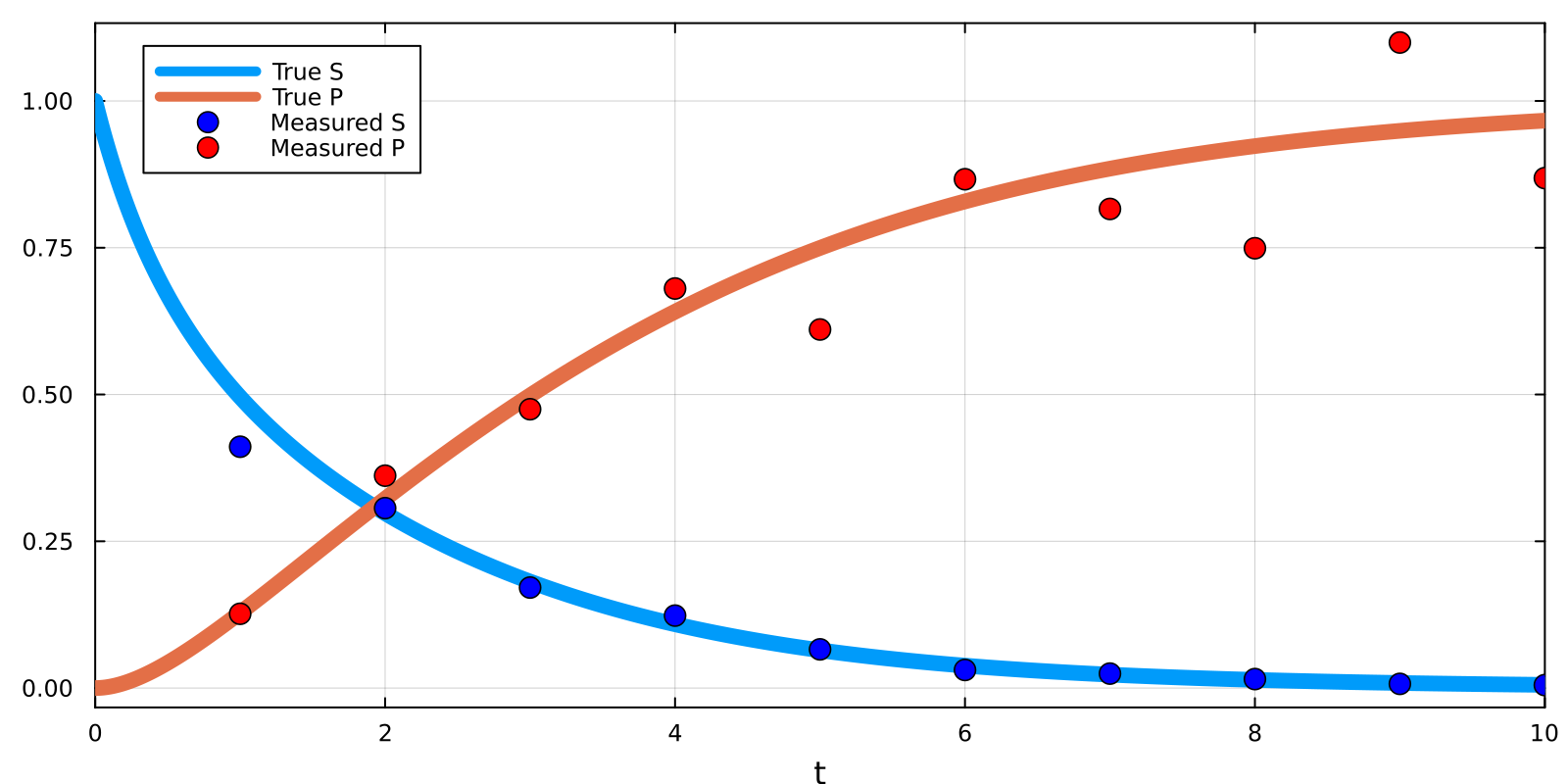 Example block output
