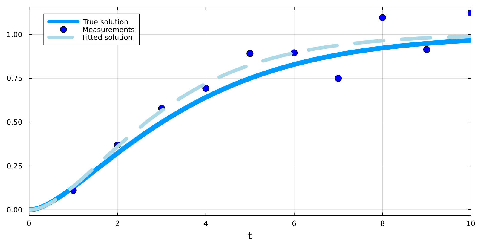Example block output