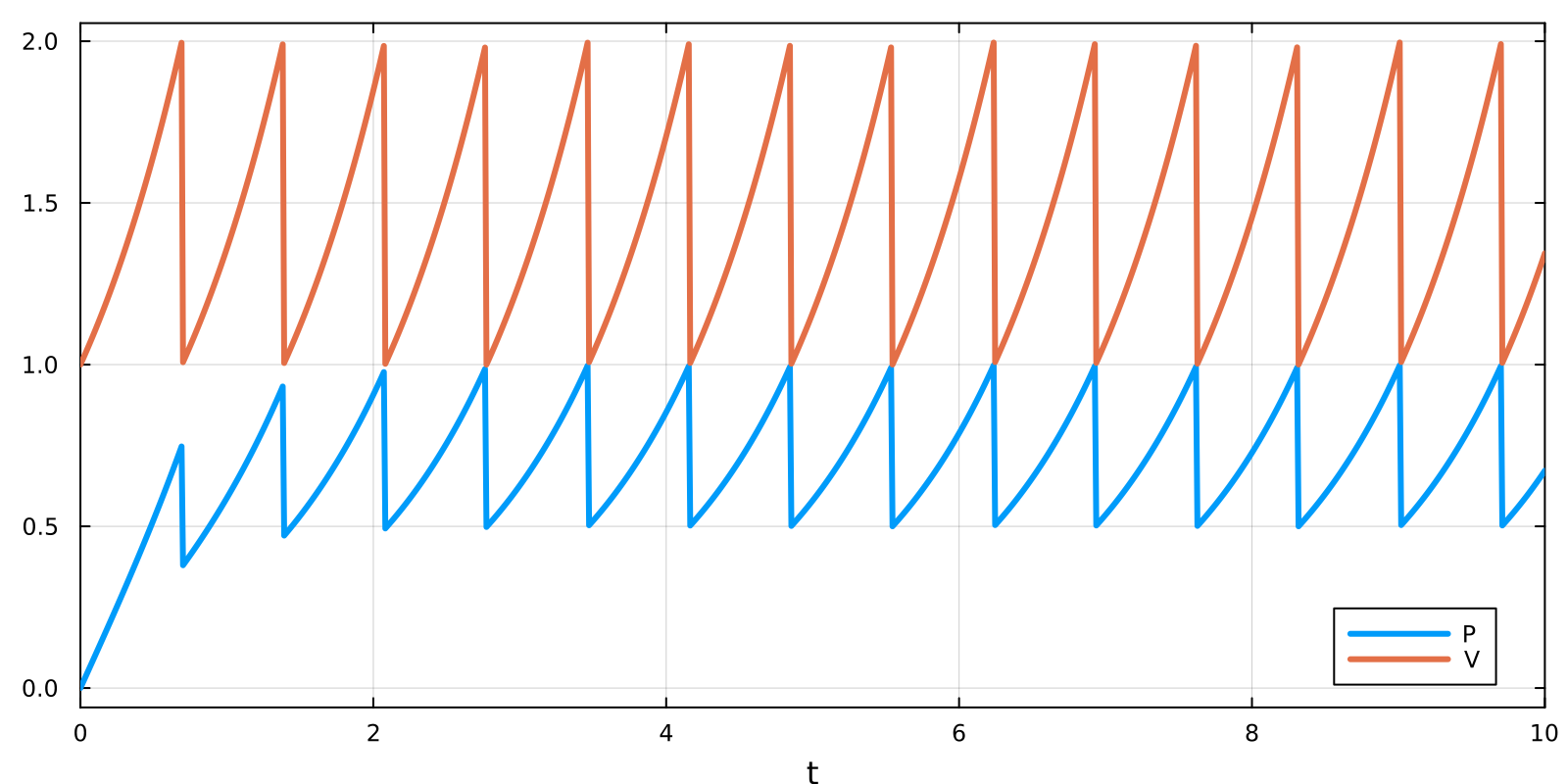 Example block output