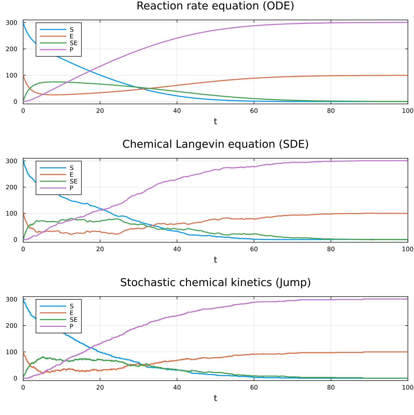 Example block output