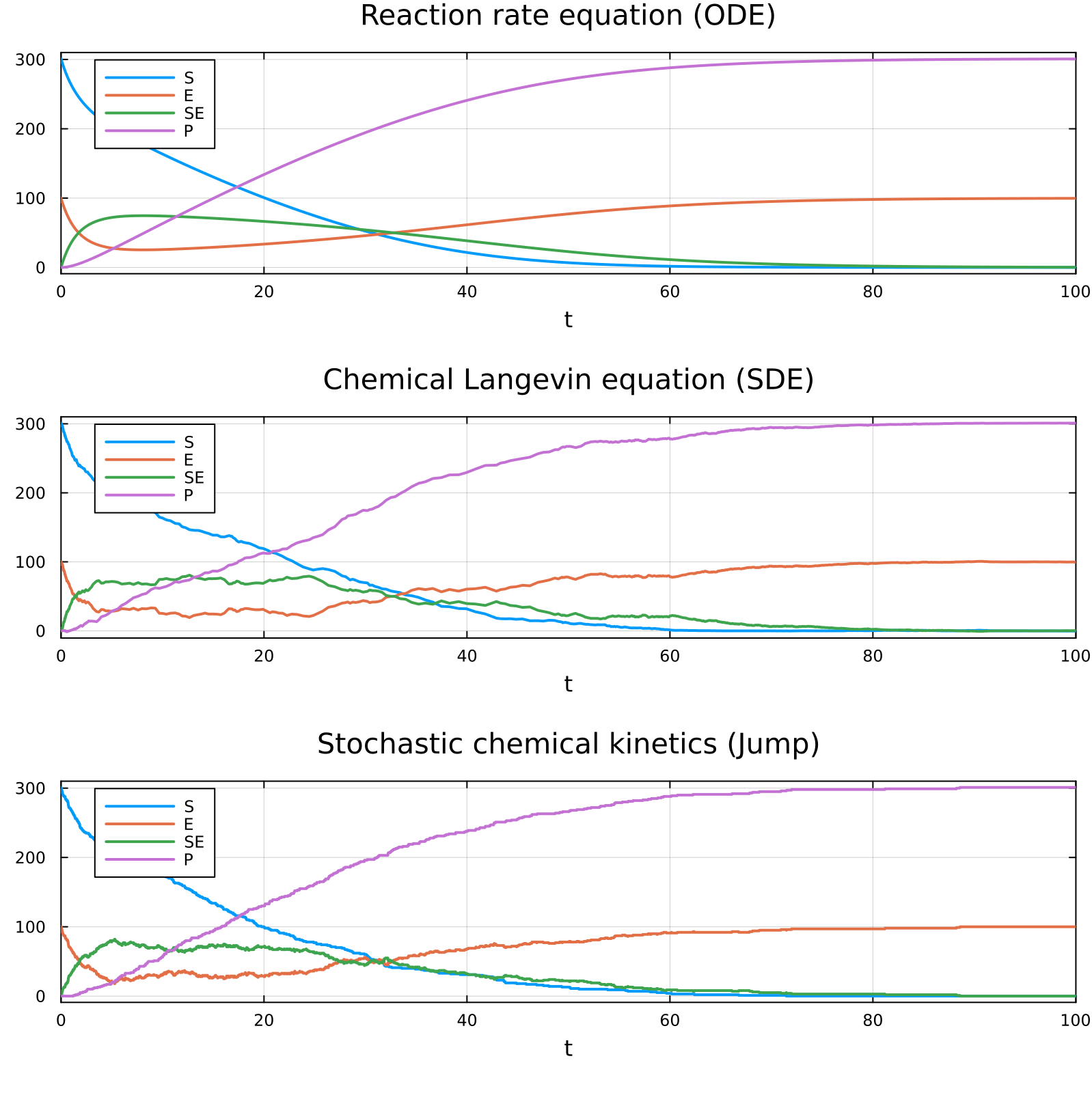 Example block output