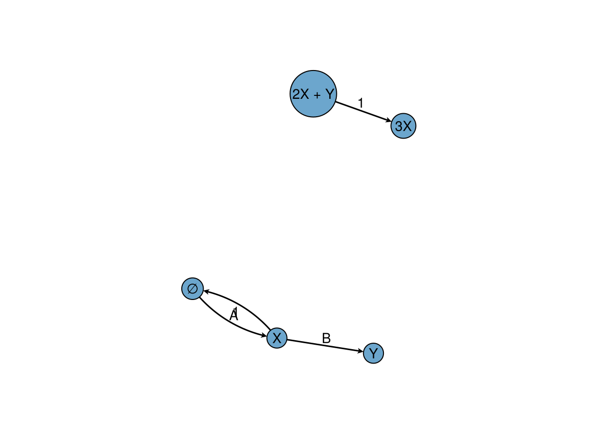Example block output