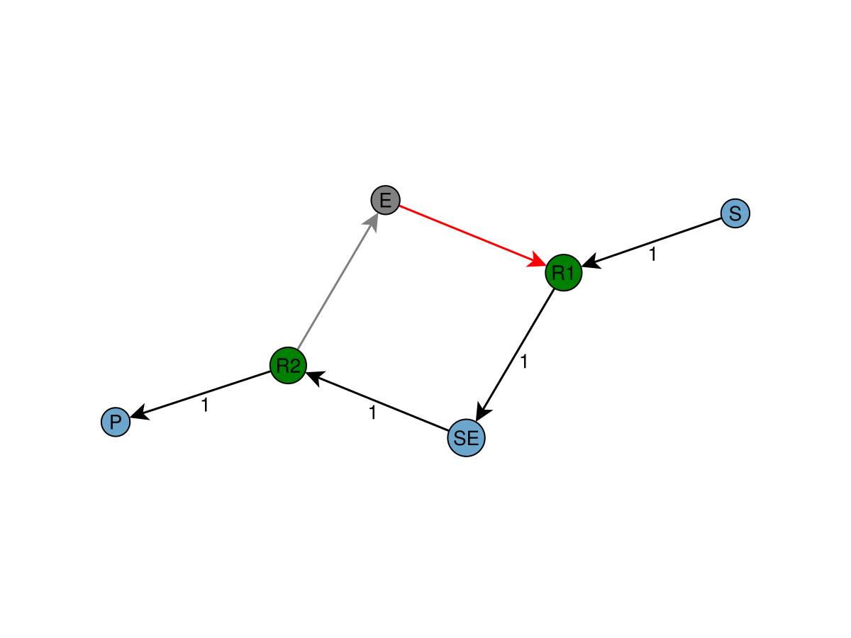 Example block output