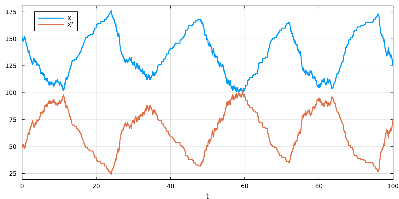 Example block output