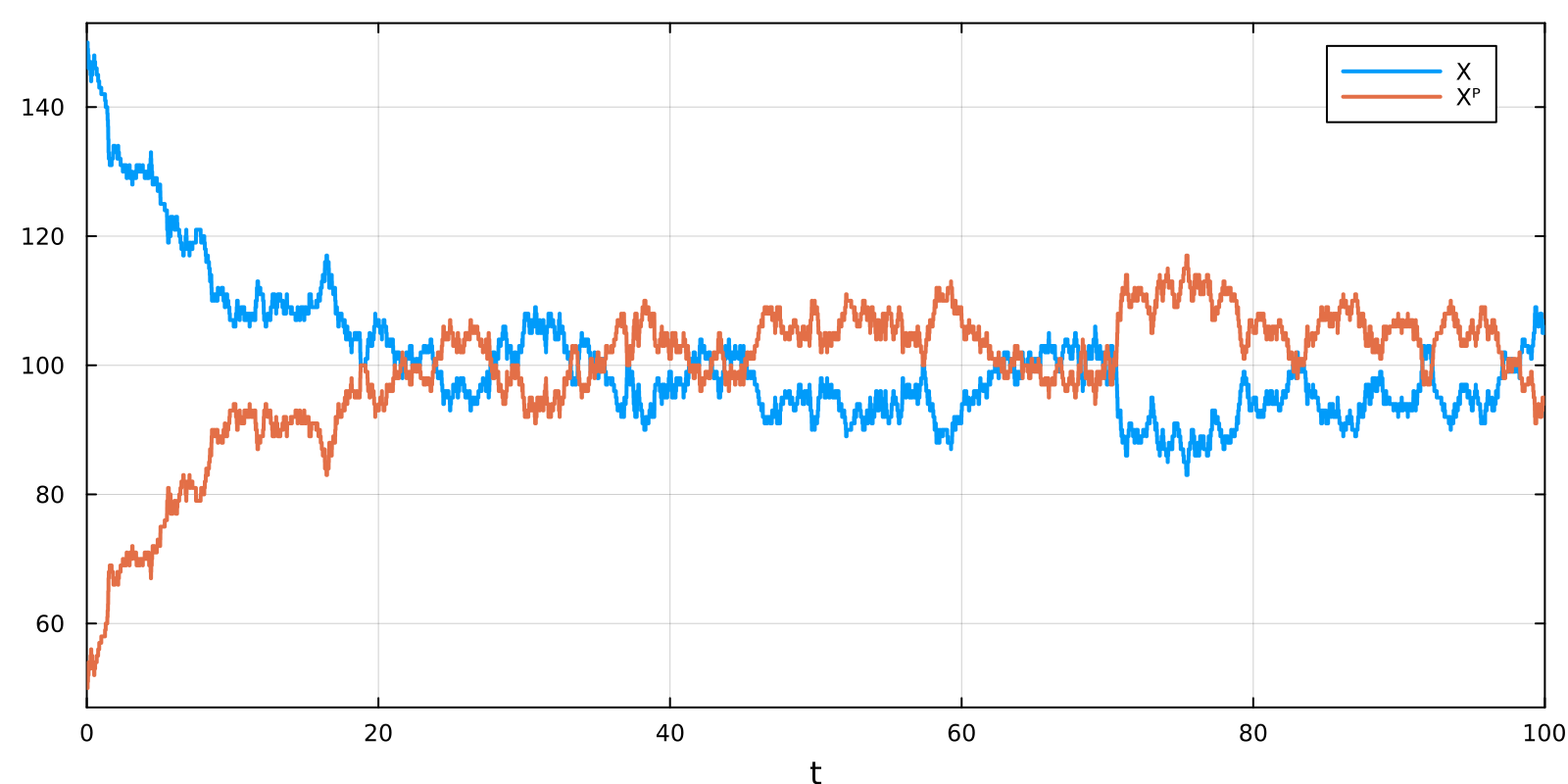 Example block output