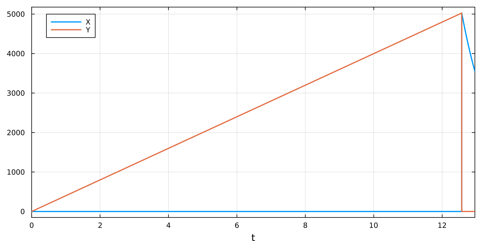 Example block output