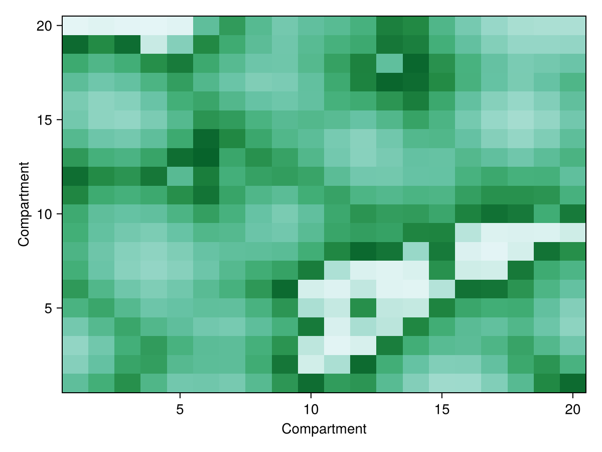 Example block output