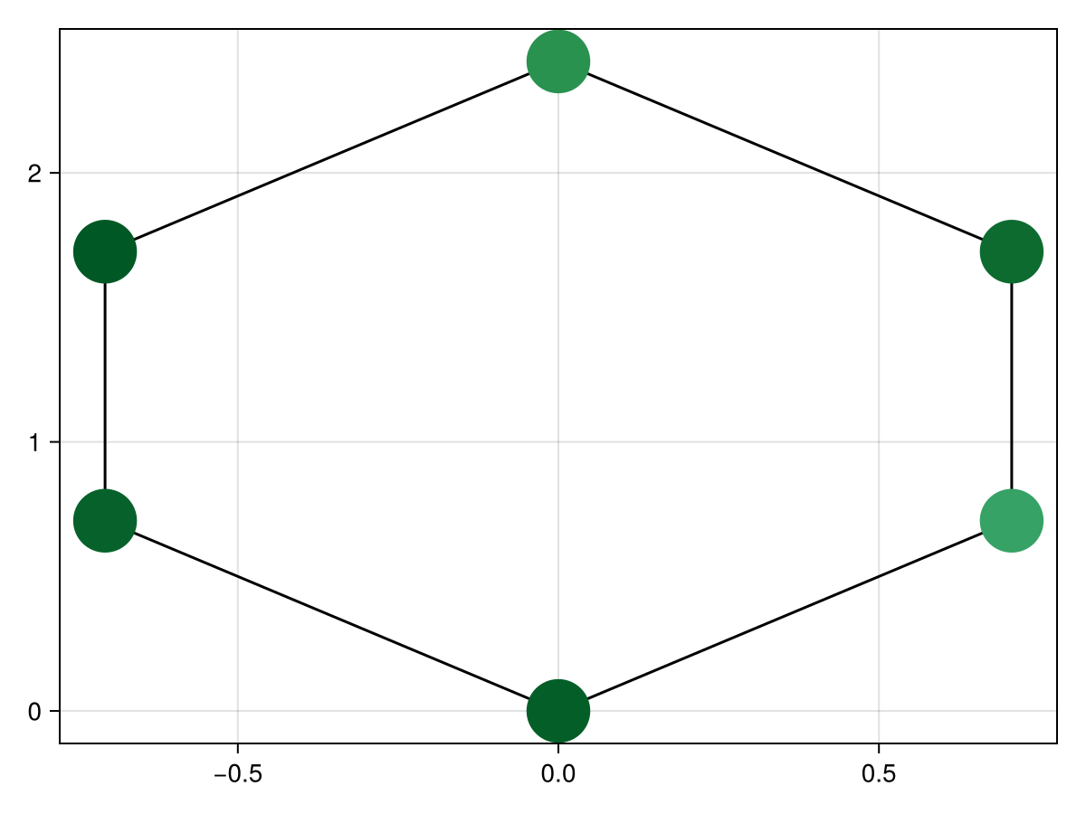 Example block output