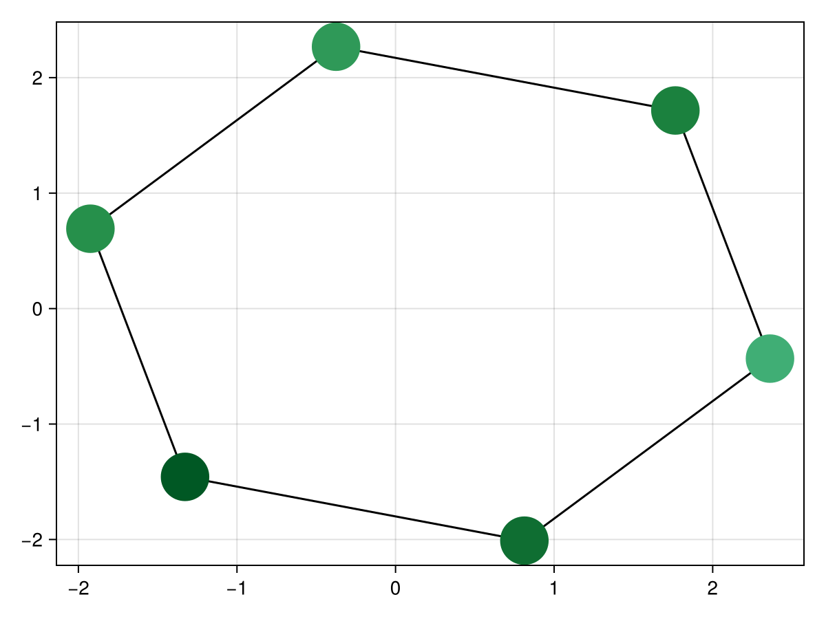Example block output
