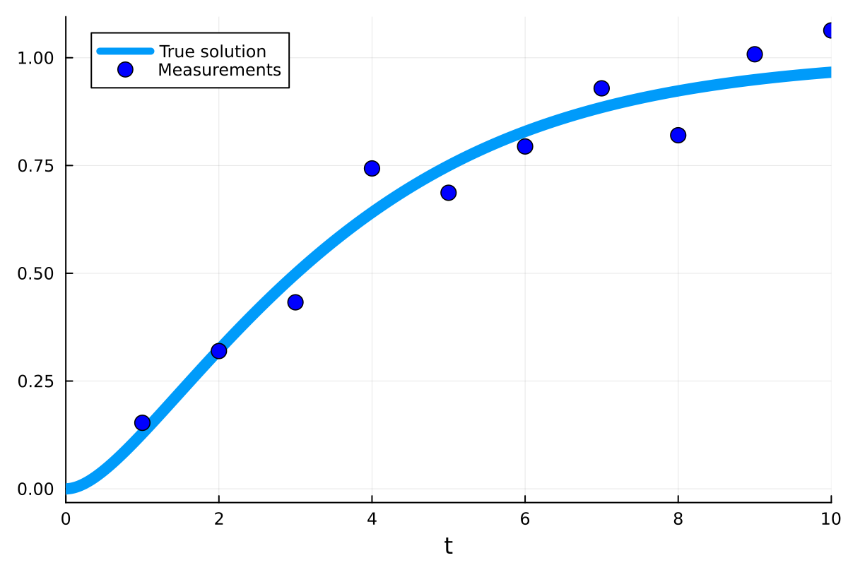 Example block output