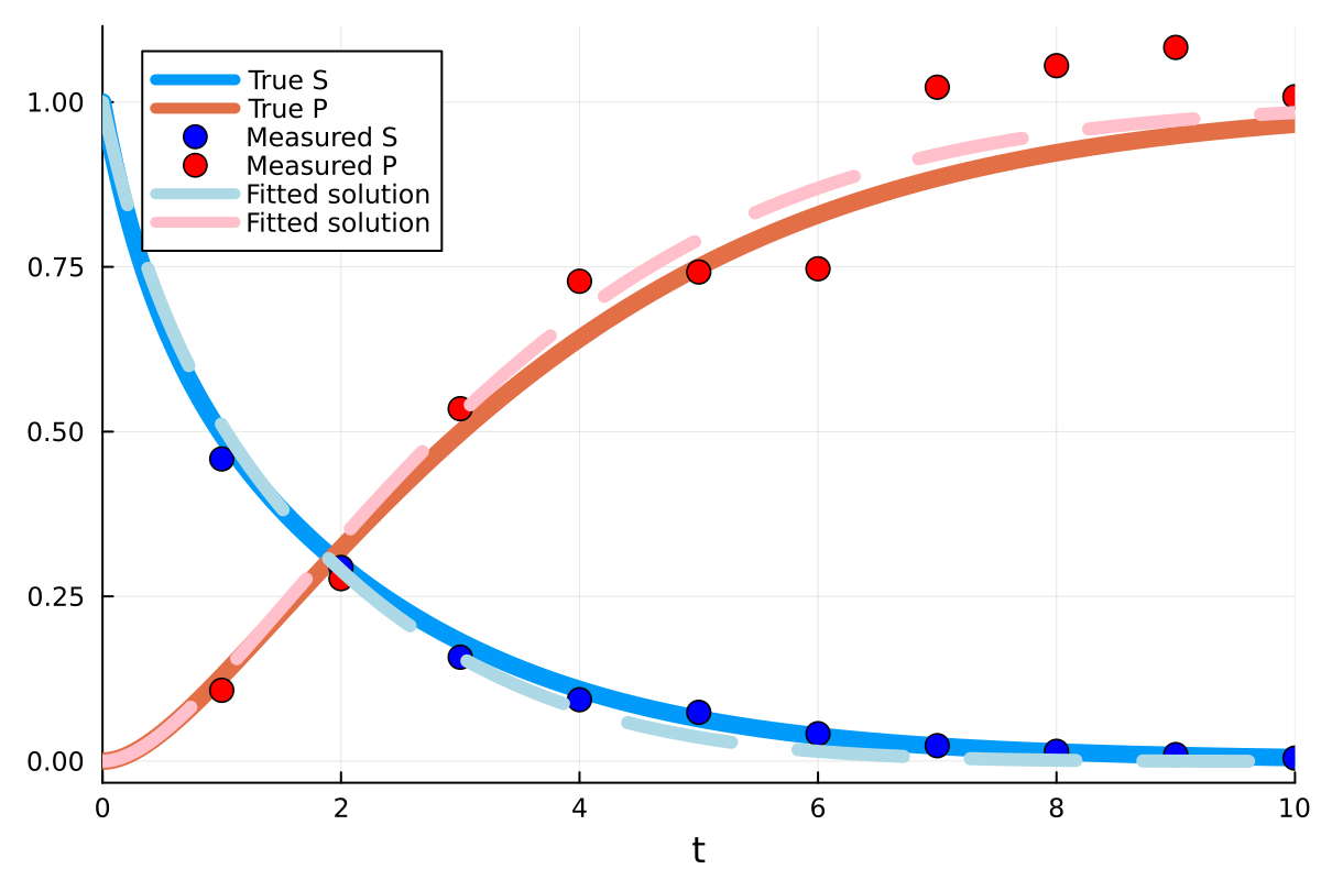 Example block output