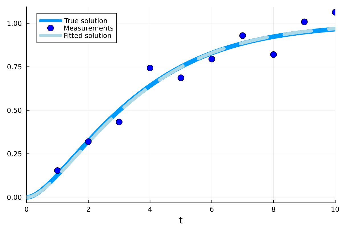 Example block output
