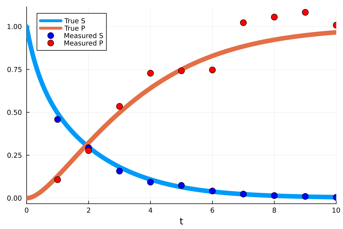 Example block output