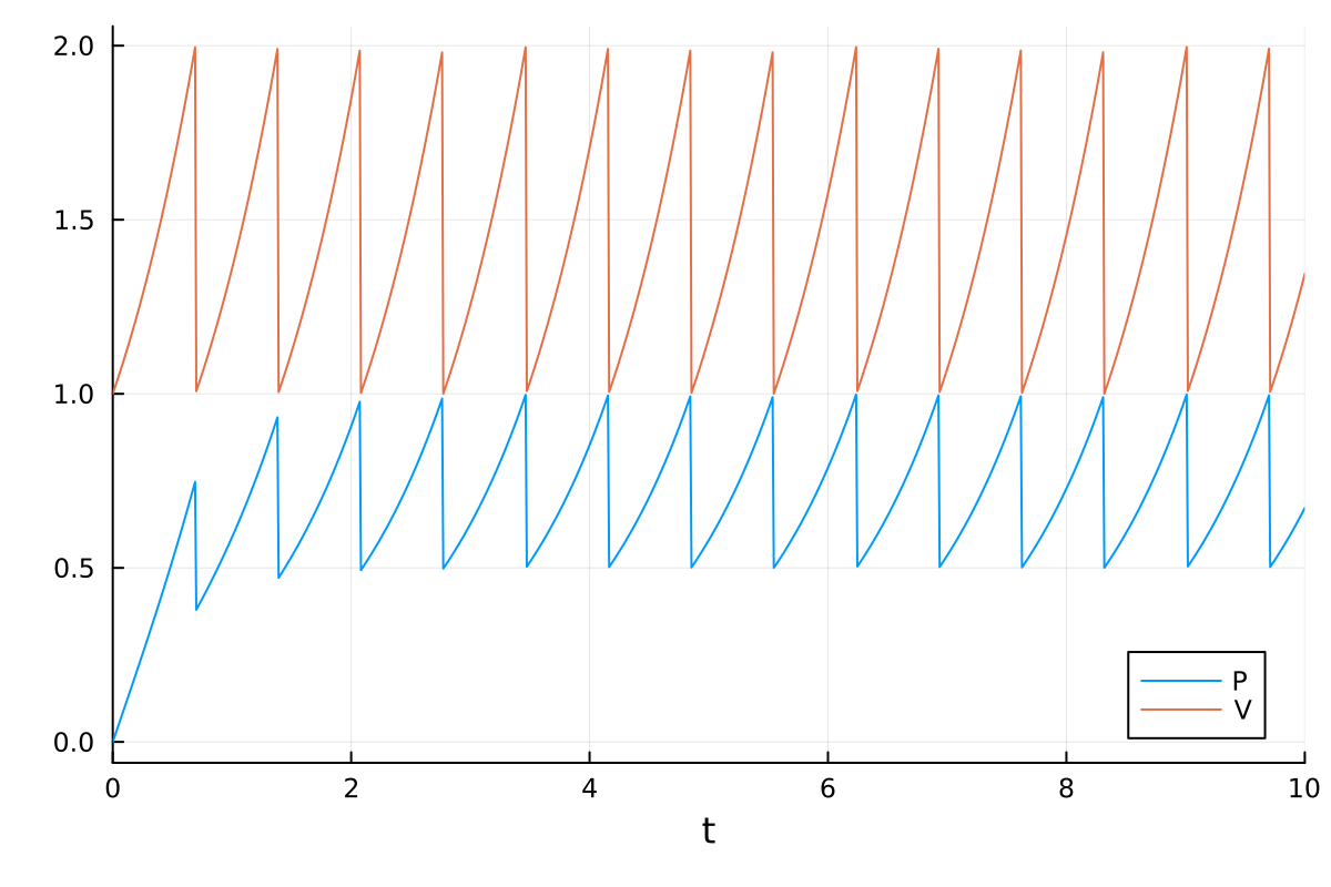 Example block output