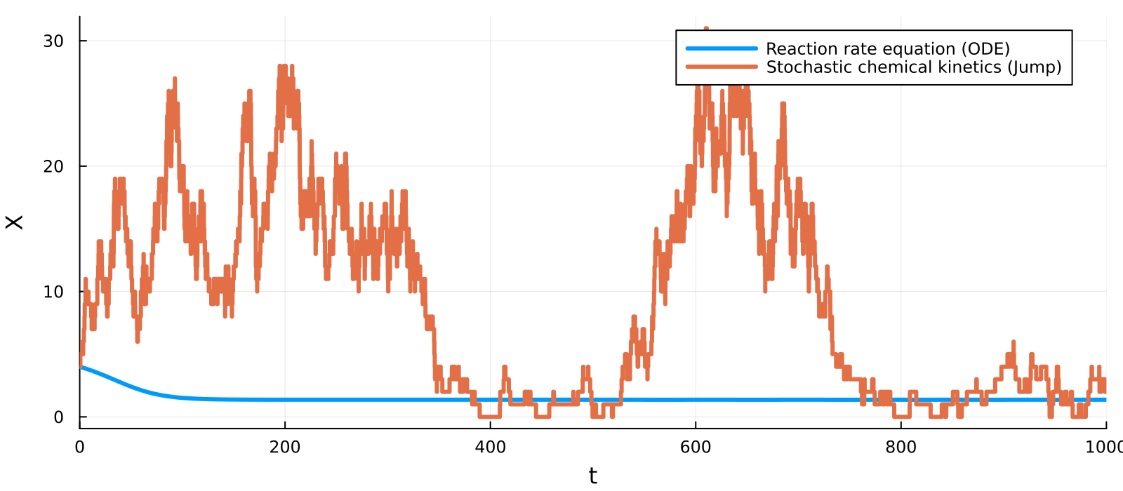 Example block output