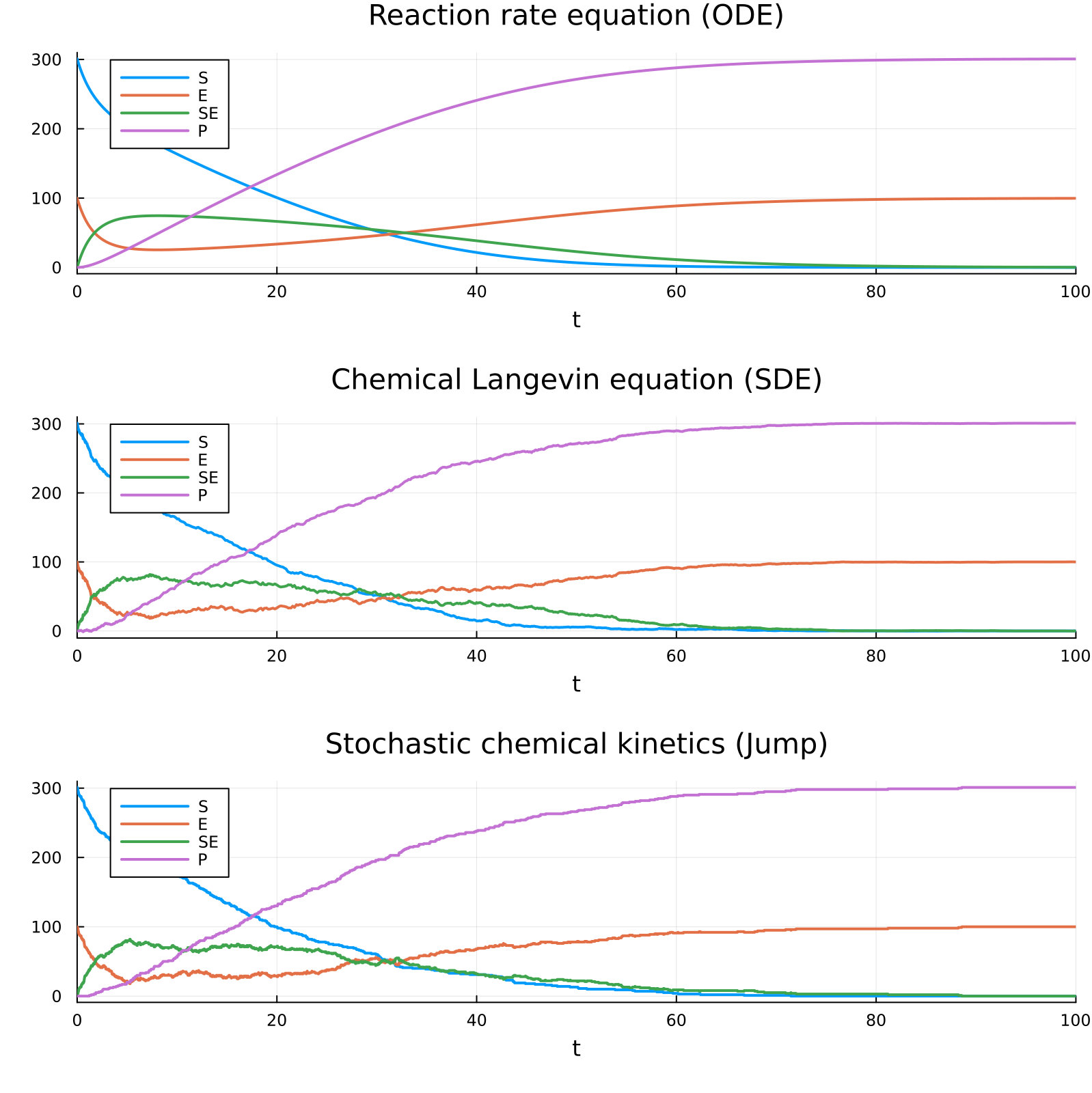 Example block output