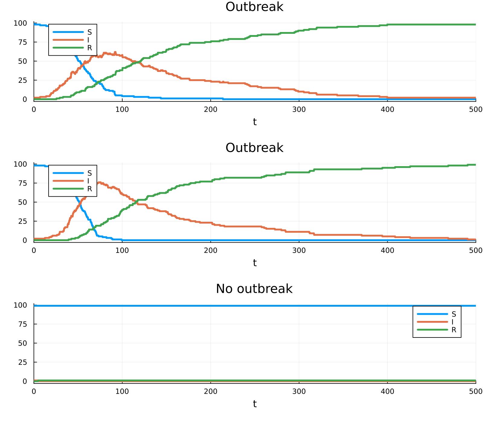 Example block output