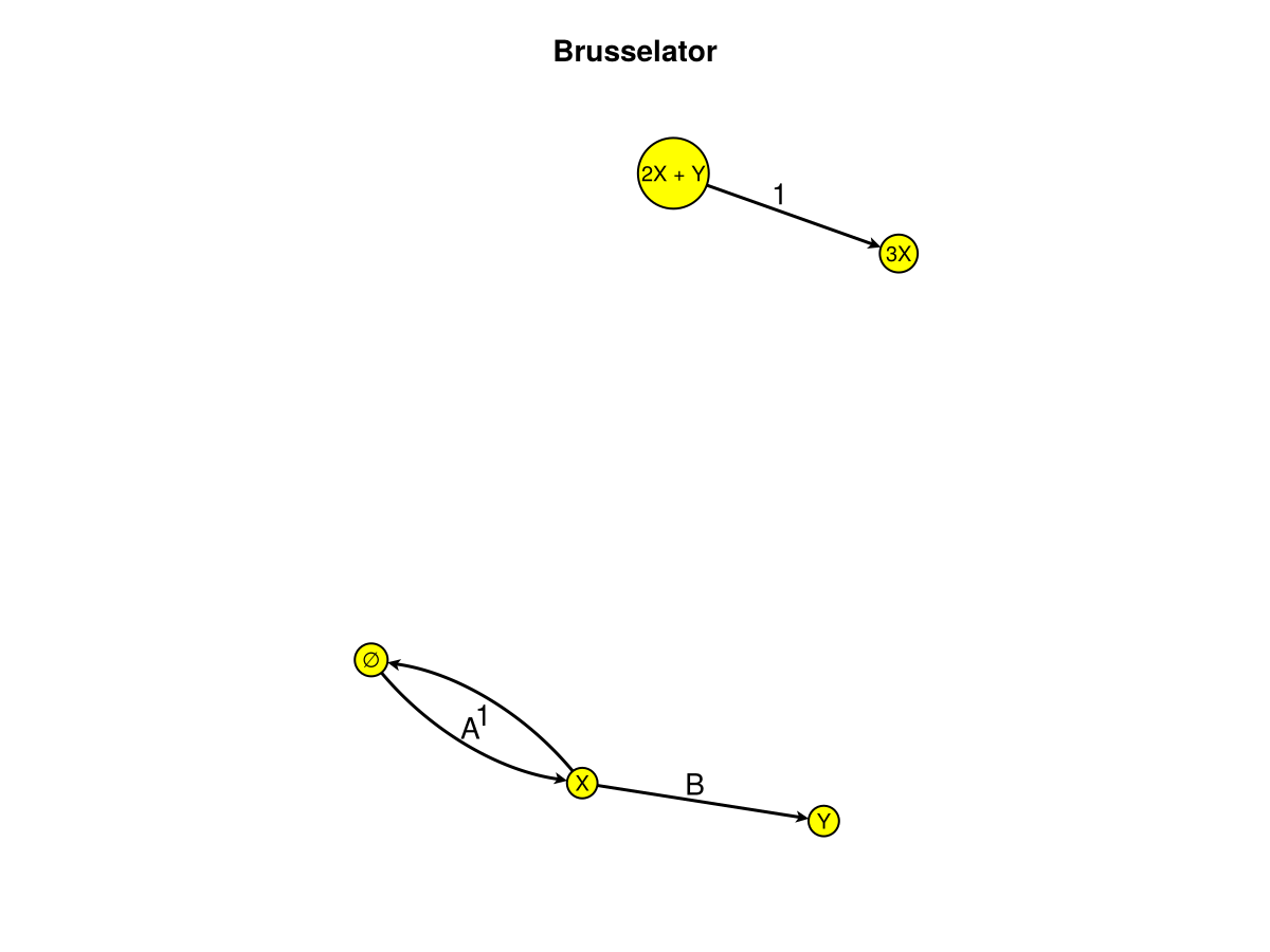Example block output