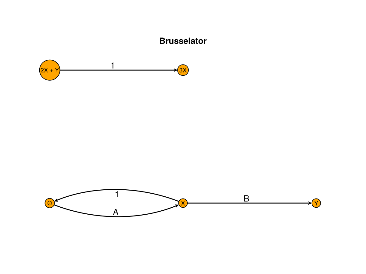 Example block output
