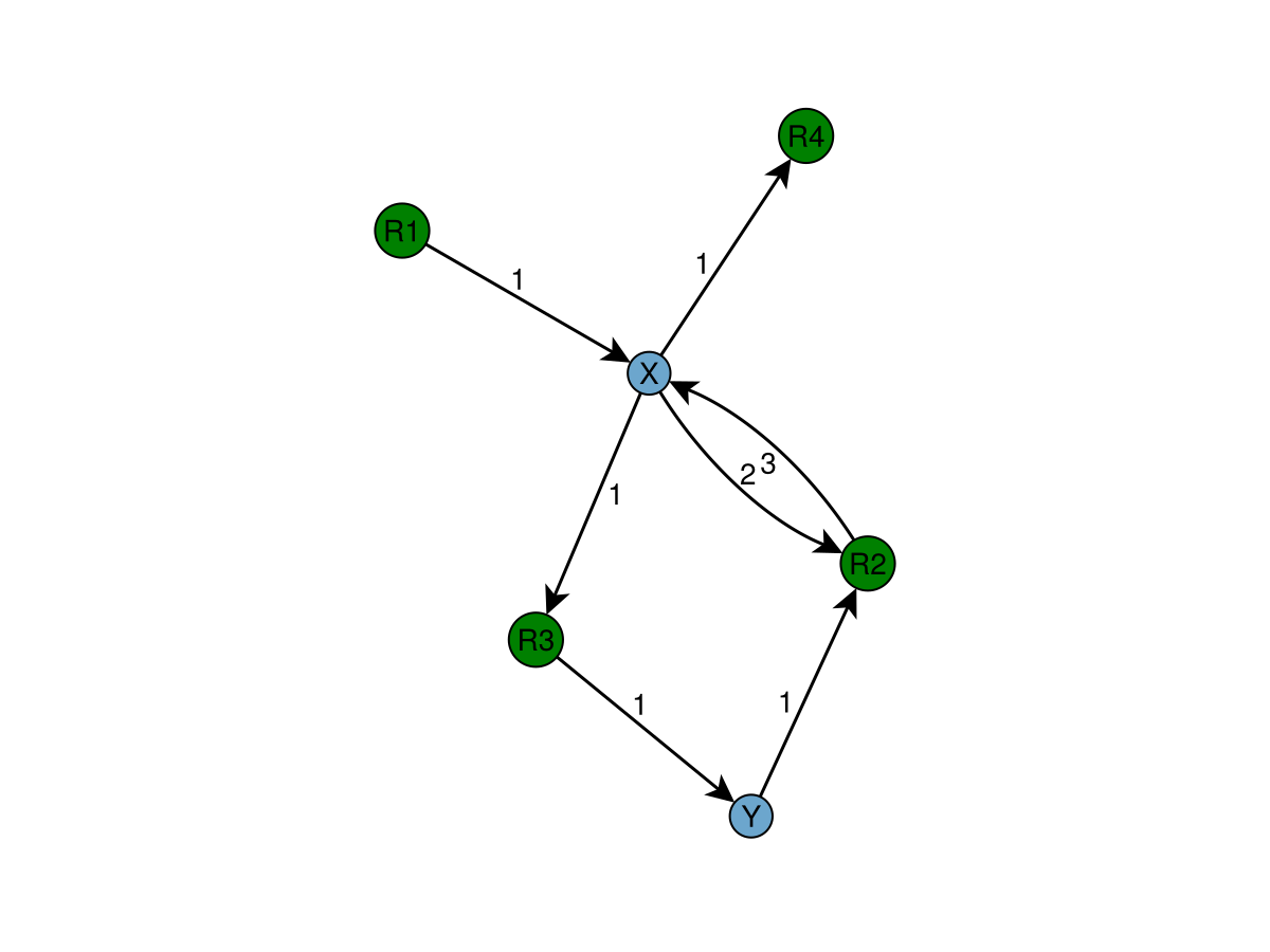 Example block output