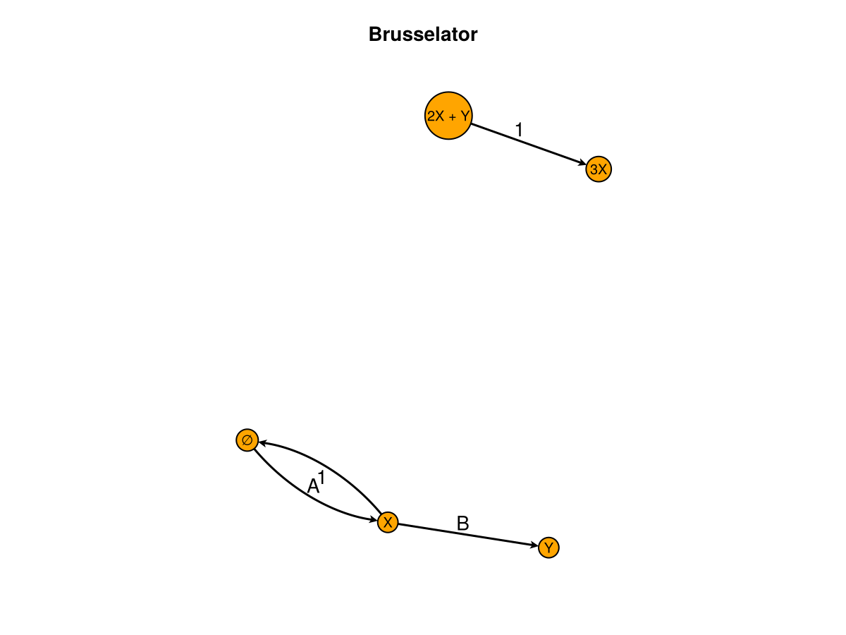 Example block output