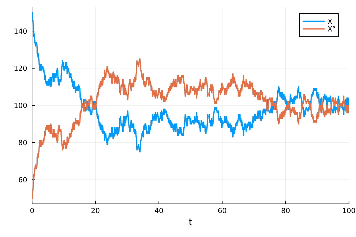 Example block output