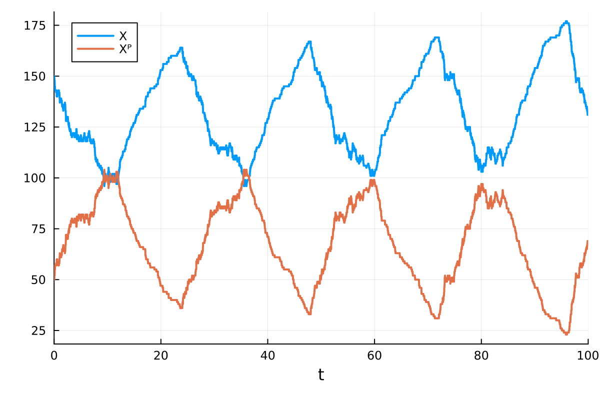 Example block output