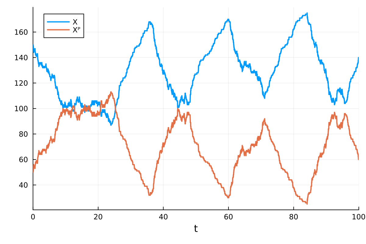 Example block output