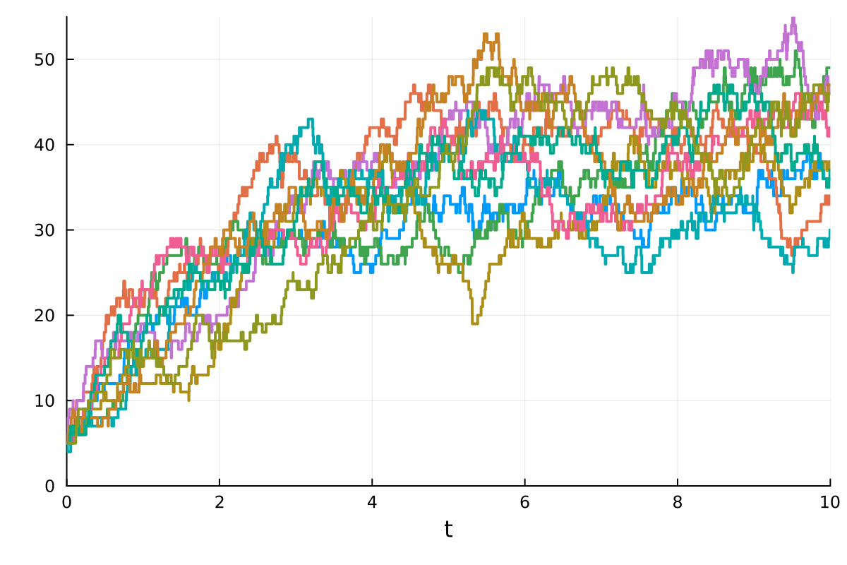 Example block output