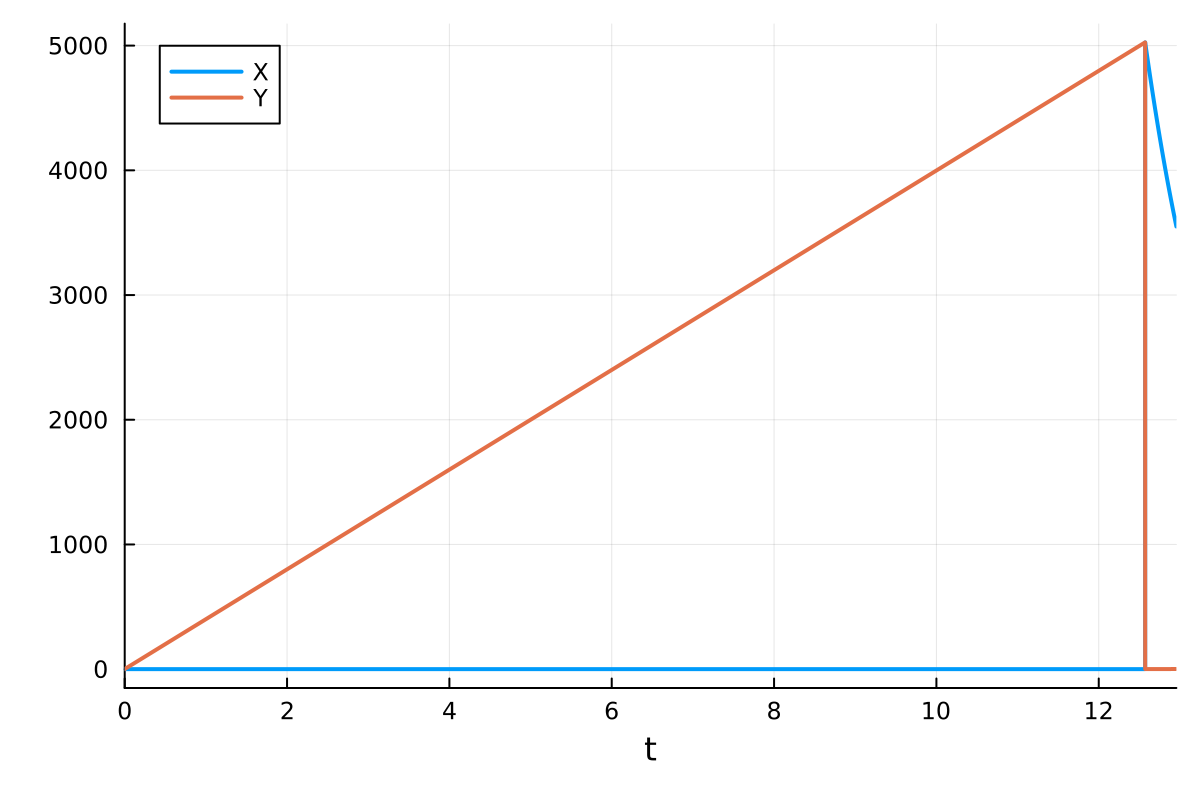 Example block output