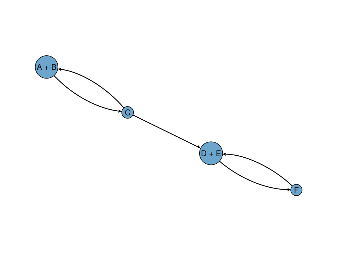 Example block output