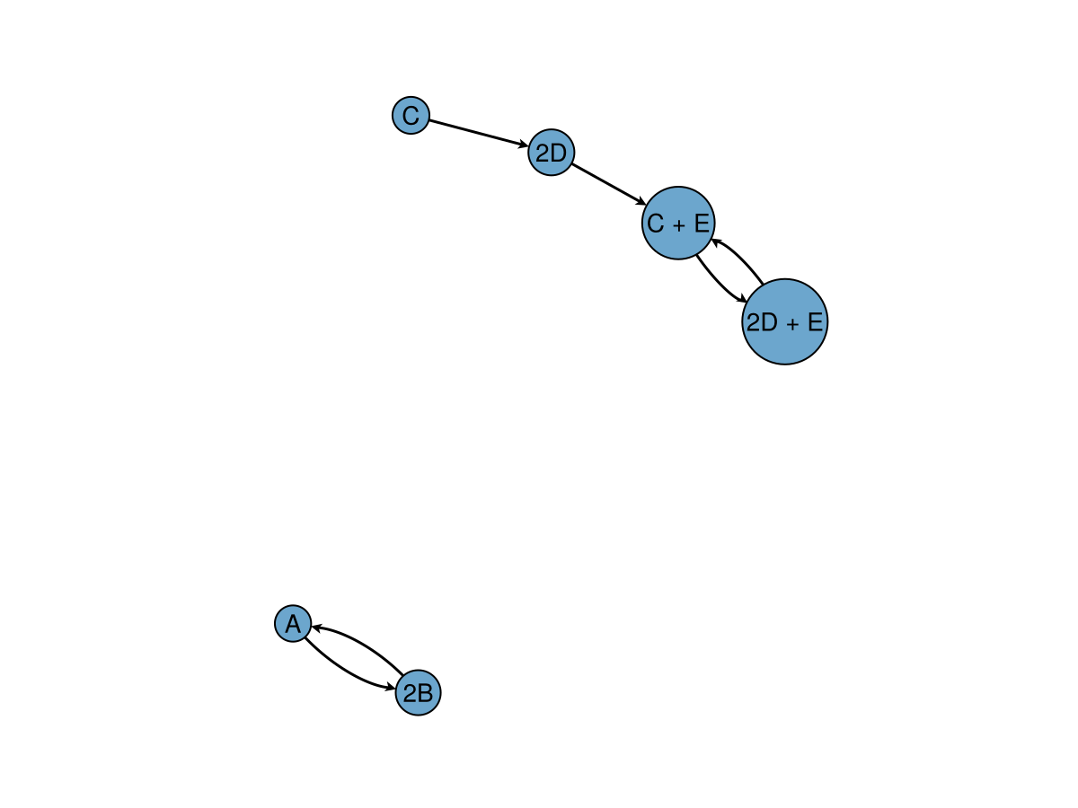 Example block output