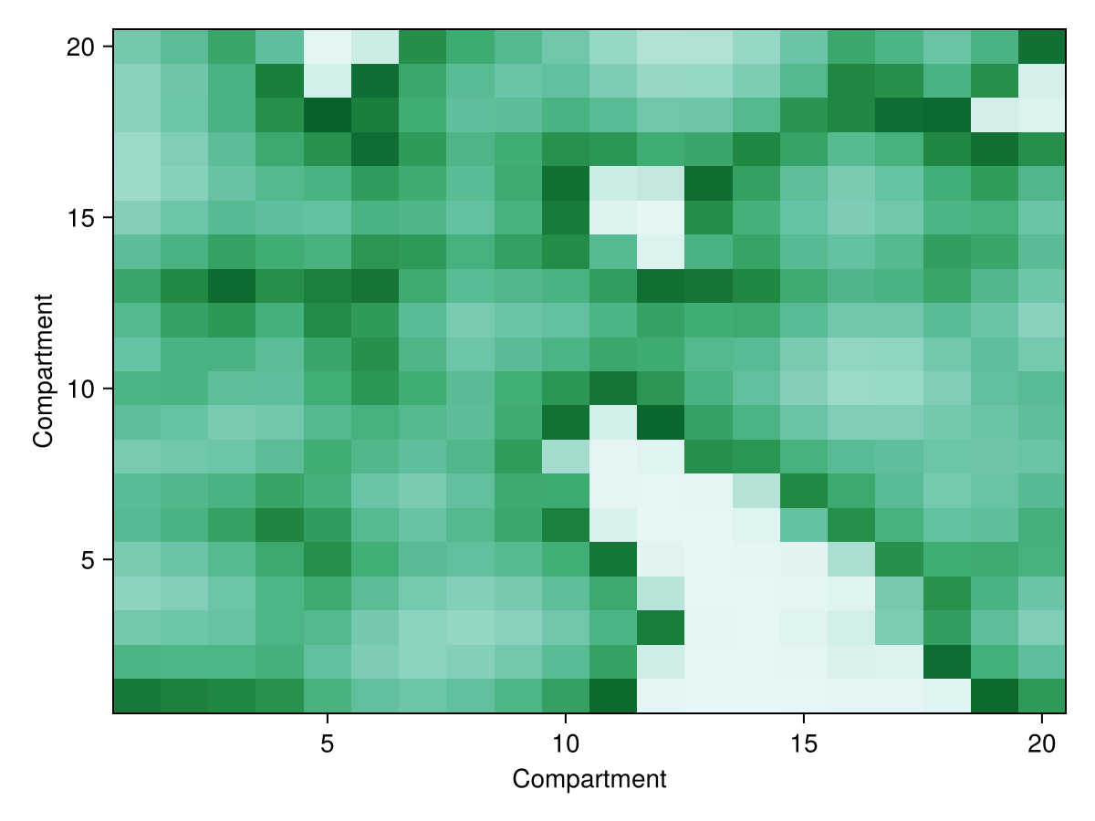 Example block output
