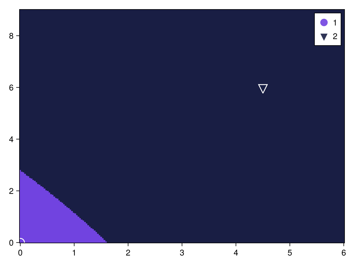 Example block output