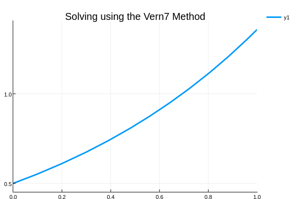 Better ODE Solution