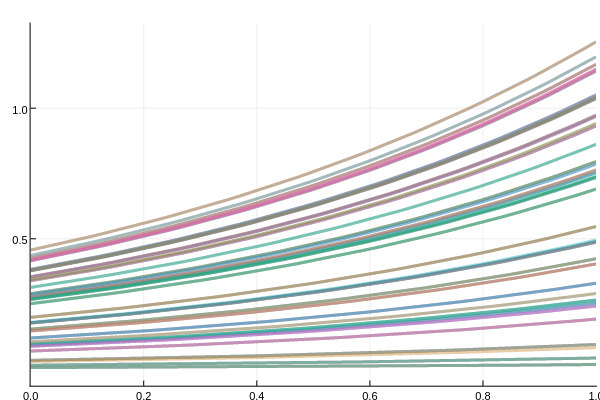 monte_carlo_plot