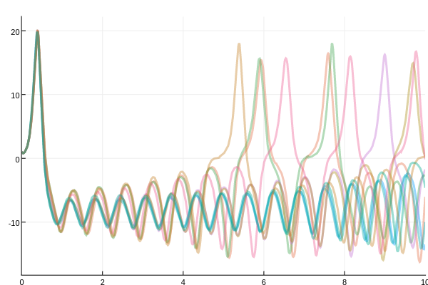 uncertainty